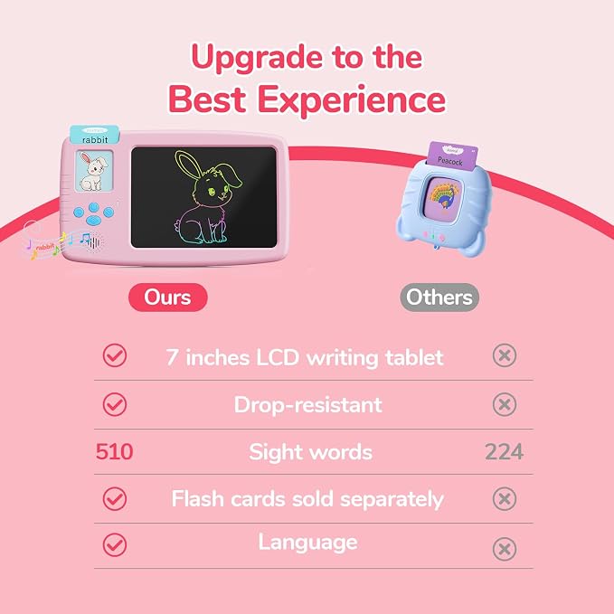 Talking Flash Cards for Toddlers: 2-in-1 LCD Writing Tablet - Image 7