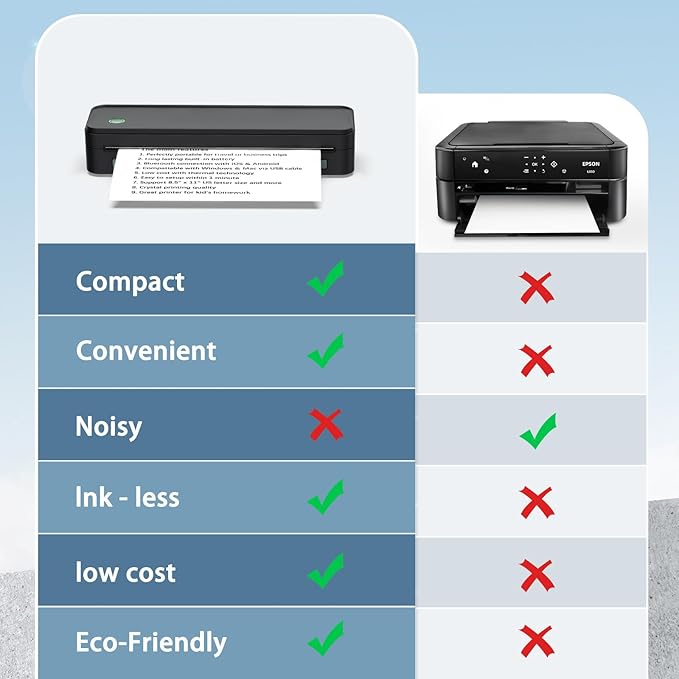 JADENS Bluetooth Thermal Printer, Support 8.5" X 11" US Letter, Portable Printers Wireless for Travel, Inkless Printer Compatible with iOS, Android, Mobile Printer for Home, Office, School-DeskLoop Office
