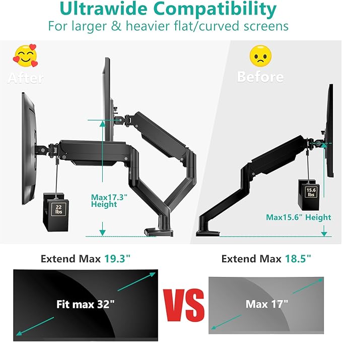 WALI Dual Monitor Stand for 17-32 inch Computer Screens, Dual Monitor Arms for 2 Monitors Holds up to 22 lbs, Height Adjustable Gas Spring Dual Monitors Mount, VESA 75x75/100x100mm (GSMP002N), Black-DeskLoop Office