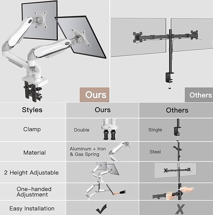 HUANUO Dual Monitor Stand - Full Adjustable Monitor Desk Mount Swivel Vesa Bracket with C Clamp, Grommet Mounting Base for 13 to 32 Inch Computer Screens - Each Arm Holds 4.4 to 19.8lbs - White-DeskLoop Office