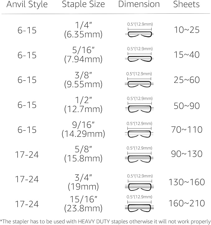 Amazon Basics Effortless Heavy-Duty Stapler, 210 Sheets High Capacity, Large - Image 6