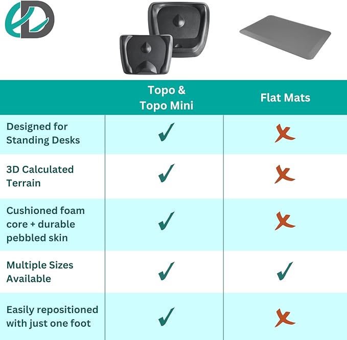 Topo Mini by Ergodriven | The Smaller Not-Flat Standing Desk Anti-Fatigue Mat with Calculated Terrain (Mulberry Purple)-DeskLoop Office