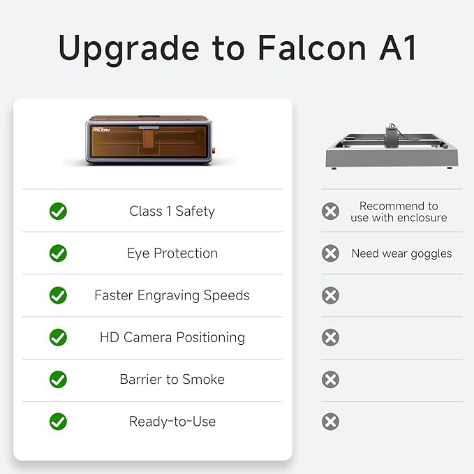Creality Falcon A1 10W Laser Engraver, Enclosed Laser Cutter with Air Assist, HD Camera Positioning, Beginner-Friendly, Class 1 Safety Laser Engraving Machine for Wood and Metal, Acrylic-DeskLoop Office