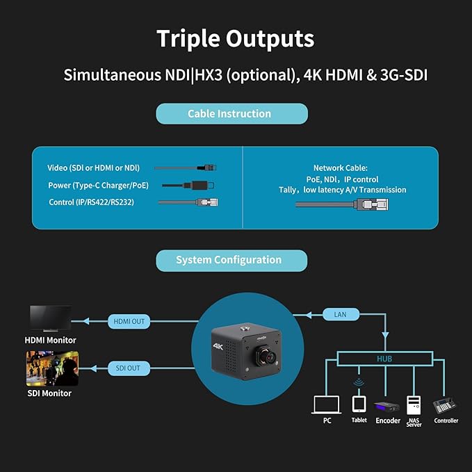 4K Native NDI|HX3 POV Box Camera PoE, Simultaneously HDMI & SDI Output, RTSP/RTMP(s)/SRT, Standalone Live Streaming to YouTube/Facebook/Twitch for Webcast, Meeting, Teaching & Gaming (M12 AF)-DeskLoop Office