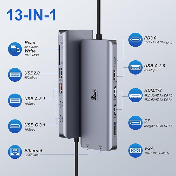 Laptop Docking Station 4 Monitors, Dual HDMI+8K DP+VGA, 10Gbps, 100W PD, 6 USB C/A Ports, Ethernet, SD/TF, LIONWEI 13 in 1 USB C Hub for MacBook/Dell/HP/Surface-DeskLoop Office