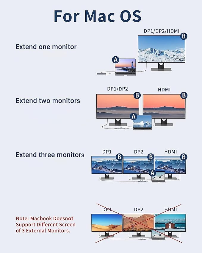 Docking Station Dual DisplayPort, MOKiN USB C Hub Dongle with 2 DP, HDMI, 3 USB A 3.0, SD & Micro SD Slot, PD Charging Port for MacBook/Dell XPS/Steam Deck/HP/Lenovo ThinkPad/Microsoft Surface-DeskLoop Office