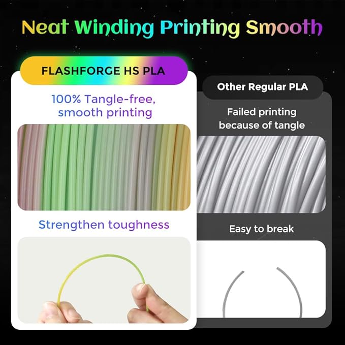 FLASHFORGE Glow in The Dark Rapid PLA Filament 1.75mm, Luminous Melody Fast Color Change Multicolored Rainbow Filament, Max 500mm/s High-Speed Printing, High Brightness and Long-lasting Glowing Effect-DeskLoop Office