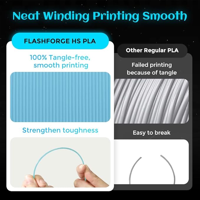 FLASHFORGE Glow in The Dark Rapid PLA Filament 1.75mm, High Flow Speedy 3D Printer Filament Luminous Blue, Max 500mm/s High-Speed Printing, High Brightness and Long-Lasting Glowing Effect-DeskLoop Office