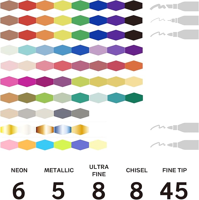 Permanent Markers 72 Assorted Colors - Waterproof Colored Pens Set 45 Fine Tip, 8 Ultra Fine, 8 Chisel Tip, 6 Neon, 5 Metallic Markers Home Office School Supplies for Kids, Adults Coloring-DeskLoop Office