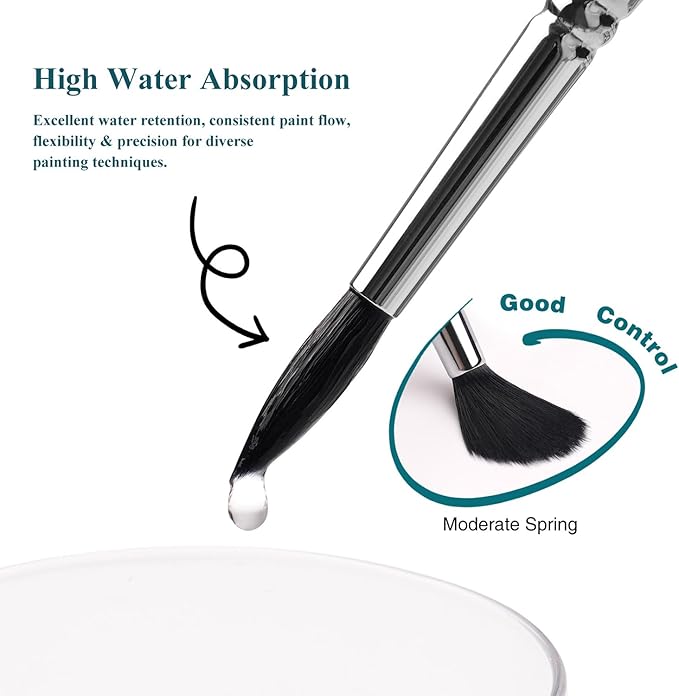 Watercolor Brushes Professional, Fuumuui 9Pcs Synthetic Squirrel Paint Brush Set for Adults Round Pointed Detail to Mop for Watercolor Gouache Acrylic Ink Painting-DeskLoop Office