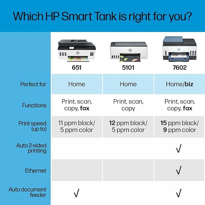 HP Smart -Tank Plus 651 Wireless All-in-One Ink -Tank Printer, up to 2 Years of Ink in Bottles, Auto Document Feeder, Mobile Print, Scan, Copy,, Fax, Works with Alexa (7XV38A)-DeskLoop Office