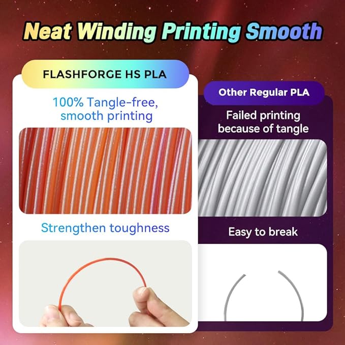 FLASHFORGE Chameleon Gradient Rapid PLA Filament Yellow & Pink, High Flow Speedy Filament 1.75mm Max 500mm/s Fast Printing, Displays Shimmering Effects from Various Angles and Light-DeskLoop Office