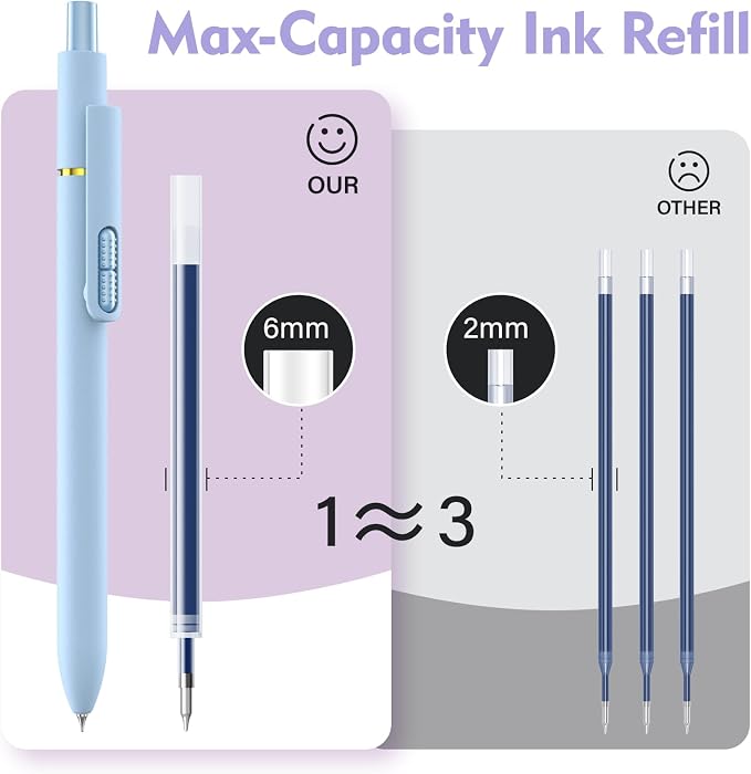 Hiacry 8 Pcs Gel Pens, 0.7mm Fine Point Blue Ink Pen | Smooth Writing-Quick - Image 6