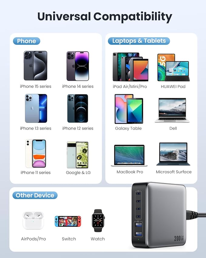 USB C Charger Block 200W[2025 Upgraded] GaN III 6 Port Fast Charging Station Hub,PD 65W USB C Laptop Charger Compatible with MacBook Pro/Air,iPad,iPhone 16/15,Galaxy S23/S24 Steam Deck Dell XPS etc-DeskLoop Office