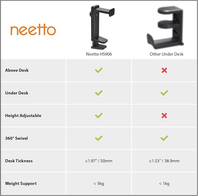 NEETTO HS906 Headphone Stand & Hanger 2 in 1, Above & Under Desk Gaming Headset - Image 7