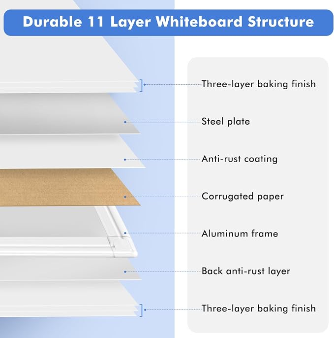 WALGLASS Double-Sided Dry Erase White Board, Hanging Mounted White Board Silver - Image 7