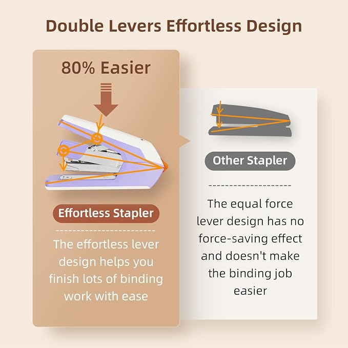 Deli Effortless Desktop Stapler, Heavy Duty Stapler, 40-50 Sheet Capacity - Image 3