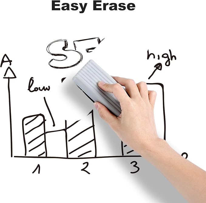 Comix Dry Erase Markers, 4 Sets of 36 Markers, 144 Markers Total, Chisel Tip - Image 5