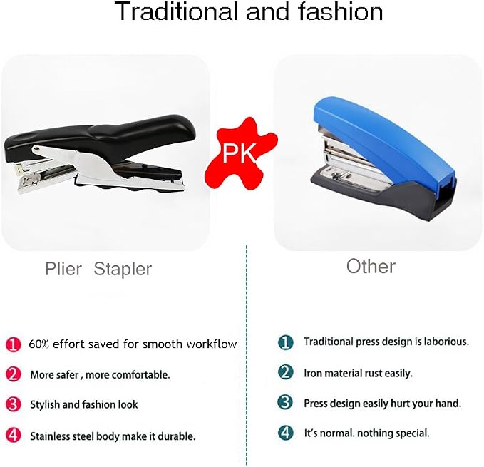 Stapler with 1000 Staples-Plier Stapler Save 60% Power, Good - Image 4