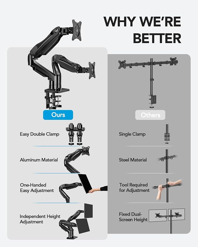HUANUO FlowLift™ Dual Monitor Stand, Fully Adjustable Gaming Monitor Desk Mount - Image 3