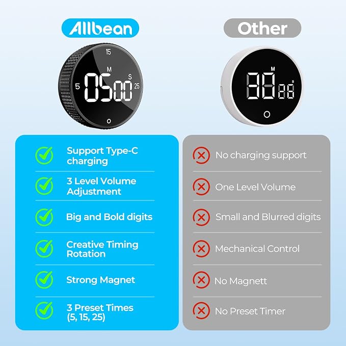 Rechargeable Magnetic Kitchen Timer - Image 7