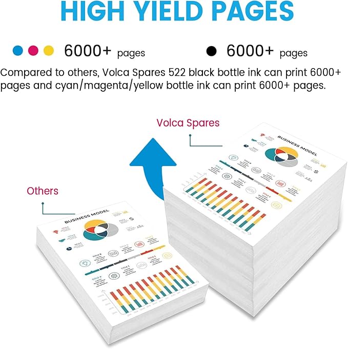 T522 522 Ink Refill Bottles for Epson EcoTank Printers ET-2800 ET-4800 ET-4700 ET-2400 ET-2720 ET-2803 (2 Black, 1 Cyan, 1 Magenta, 1 Yellow)-DeskLoop Office