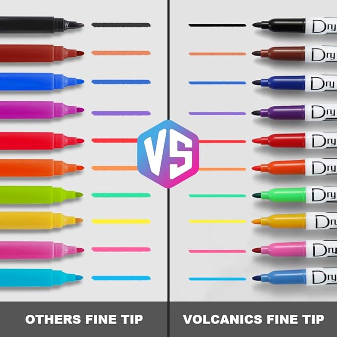 Volcanics Dry Erase Markers Low Odor Fine Whiteboard Markers Thin Box of 30, 10 Colors