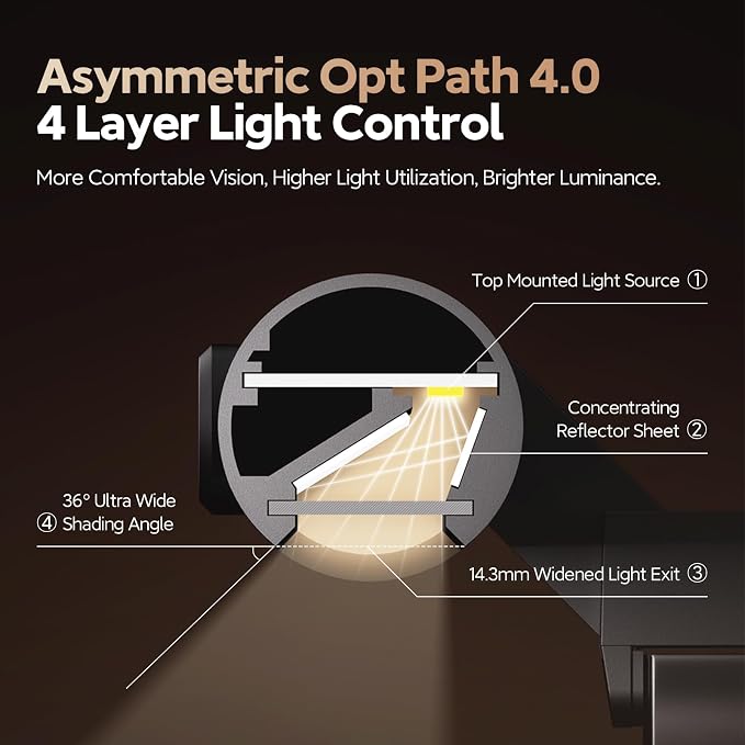 LYMAX Monitor Light Bar, Eye-Care USB Computer Lamp - Image 6