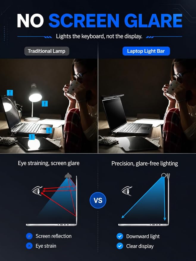 Laptop Monitor Light Bar, USB e-Reading LED Task Lamp, 3 Adjustable Color - Image 4