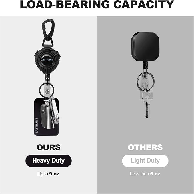 LATTHANT ID Badge Holder Retractable, 2 Pack Heavy Duty Badge Reel - Image 5