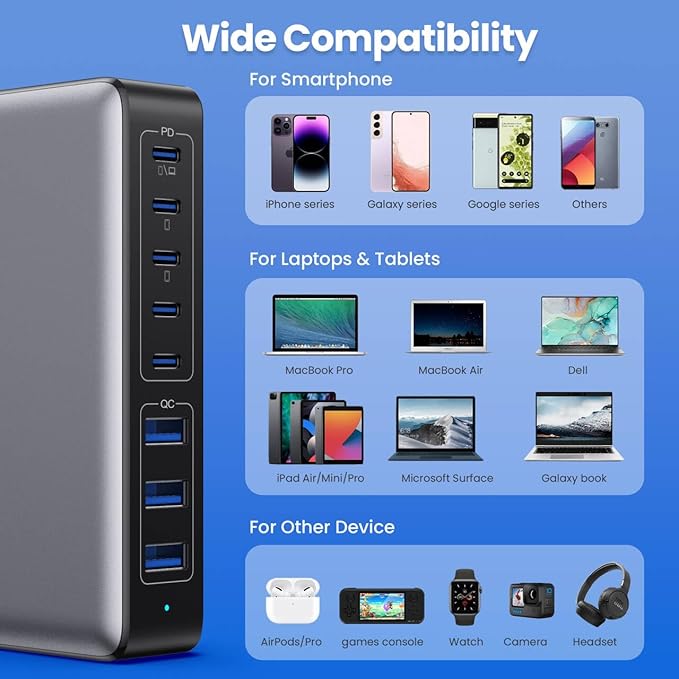 USB C Charger 300W USB C Charger Block, 8-Ports GaN IV Fast Charging Station Hub, Dual PD 100W Laptop Charger Adapter,for MacBook Pro/Air/iPad/iPhone16/15/14/Apple Watch/DELL/Samsung for Home Office-DeskLoop Office