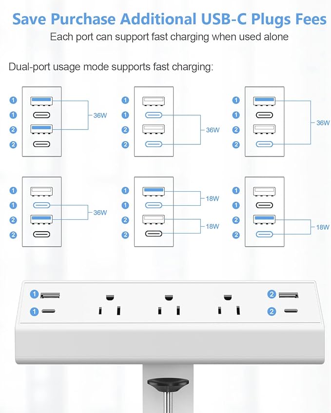 Jgstkcity Desk Clamp Power Strip,40W Total Fast Charging Station,2 PD 20W USB C Ports,Desk Edge Mount Surge Protector for Home, Office,3 Outlets,Fit 1.96" Tabletop Edge,ETL Listed,White-DeskLoop Office