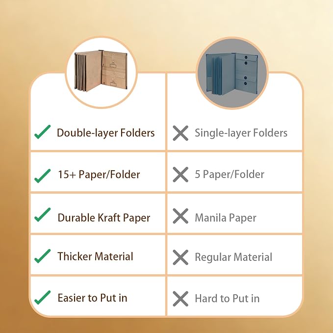 Expandable Important Document Organizer - Image 3