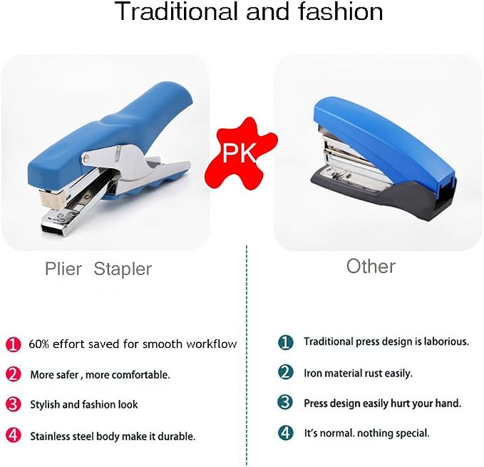 Stapler with 1000 Staples-Plier Stapler Save 60% Power, Good - Image 4