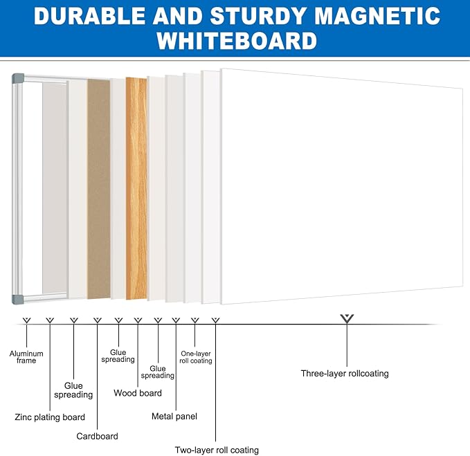 White Board Dry Erase Whiteboard for Wall 72" x 48" Aluminum Presentation Magnetic Whiteboards with 4 Hooks, 12 Magnets, 3 Markers & 1 Eraser-DeskLoop Office
