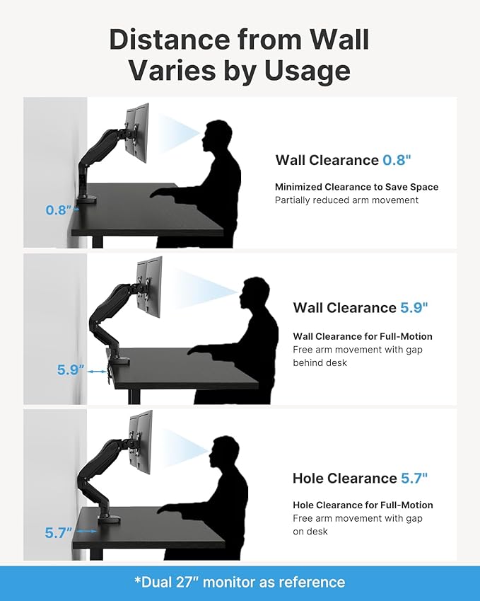 HUANUO Dual Monitor Stand - Full Adjustable Monitor Desk Mount Swivel Vesa Bracket with C Clamp, Grommet Mounting Base for 13 to 32 Inch Computer Screens - Each Arm Holds 4.4 to 19.8lbs-DeskLoop Office