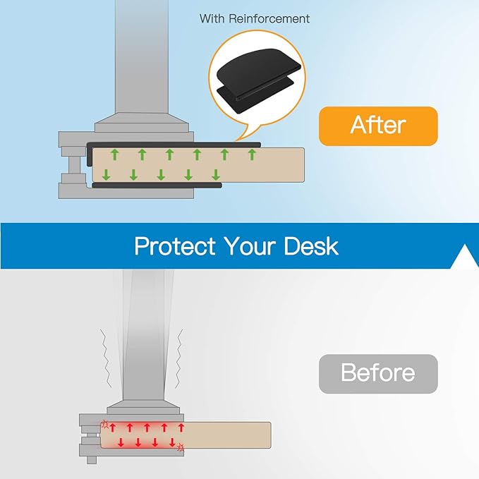 HUANUO Steel Monitor Mount Reinforcement Plate for Thin, Glass and Other Fragile Tabletop, Steel Bracket Plate Fits Most Monitor Stand C Clamp Installation-DeskLoop Office