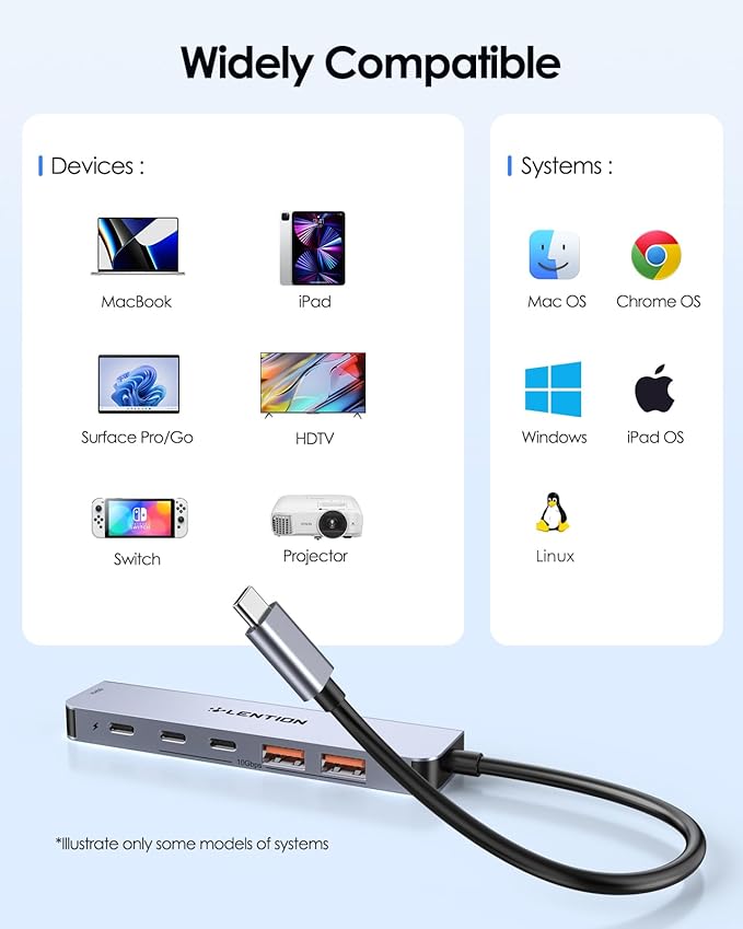 LENTION USB C Hub with 4K@60Hz HDMI, 2 USB C and 2 USB 3.2 Gen2 Transfer Data in 10Gbps Max, 100W Charging, for MacBook Pro M4, Mac Air, iPhone 15, Windows, More, Stable Driver Adapter (CE37 Gray)-DeskLoop Office