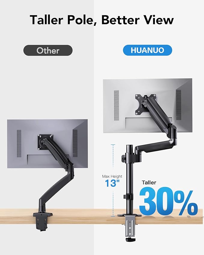 HUANUO Dual Monitor Mount up to 32 inches Screens, Taller Monitor Stand Hold 19.8lbs, Dual Monitor Arm Desk Mount Easy Adjustable with Tilt, Swivel, Rotation, VESA 75/100mm-DeskLoop Office