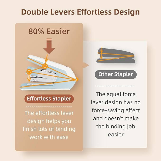 Deli Stapler, Effortless Staplers - Image 3