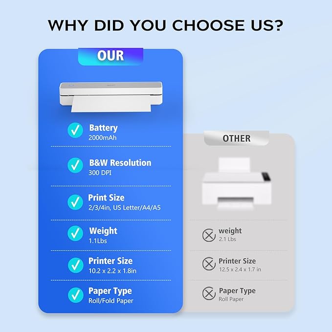 iDPRT Portable-Printer Wireless for Travel, 300DPI Inkless-Thermal-Printers for Home Use, Office, Supports 8.5" x 11"&A4&A5(Cannot Print Color Only Supports Thermal Paper)-DeskLoop Office