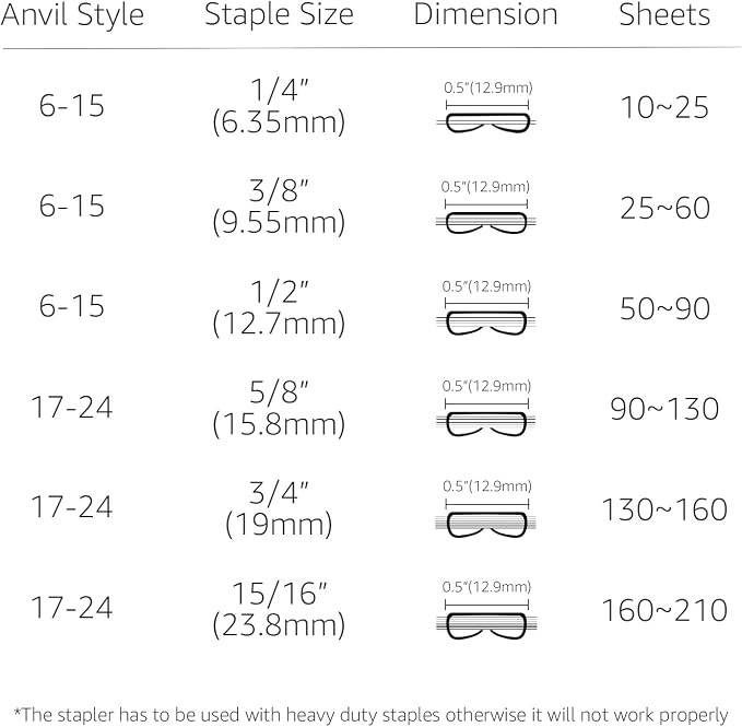 Amazon Basics Heavy Duty Industrial Stapler, 210 Sheets Capacity, Long Arm - Image 3