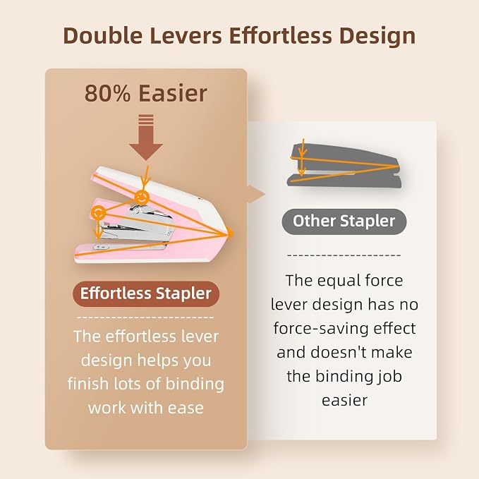 Deli Effortless Desktop Stapler, Heavy Duty Stapler, 40-50 Sheet Capacity - Image 3