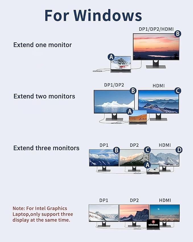 Docking Station Dual DisplayPort, MOKiN USB C Hub Dongle with 2 DP, HDMI, 3 USB A 3.0, SD & Micro SD Slot, PD Charging Port for MacBook/Dell XPS/Steam Deck/HP/Lenovo ThinkPad/Microsoft Surface-DeskLoop Office