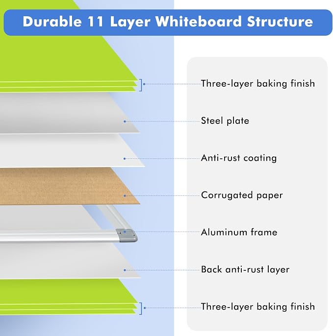 WALGLASS Magnetic Whiteboard 36"x24" Dry Erase White Board - Image 7