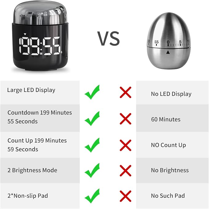 MeesMeek Digital Kitchen Timer, Countdown Countup Timer - Image 7