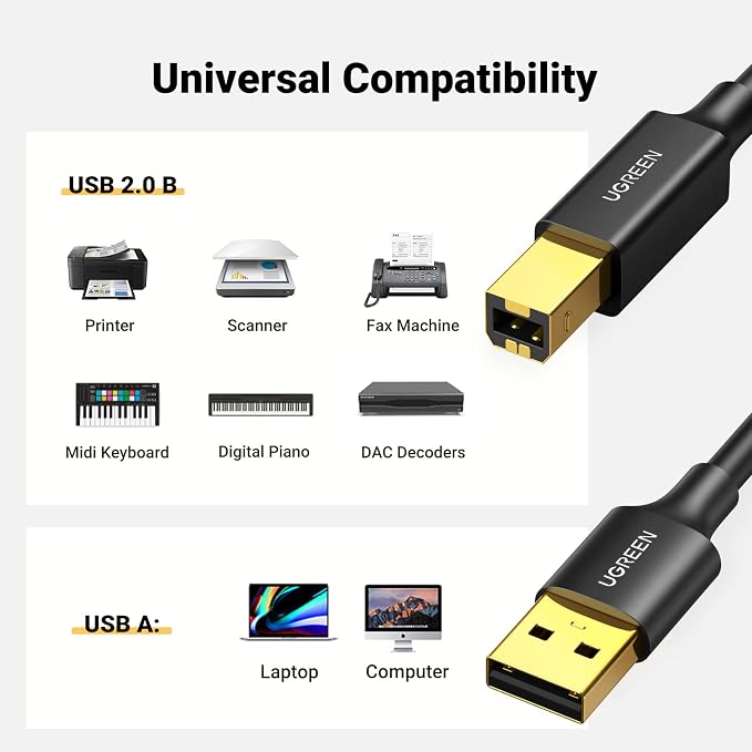 UGREEN USB A to USB B Printer Cable 5ft - Image 2