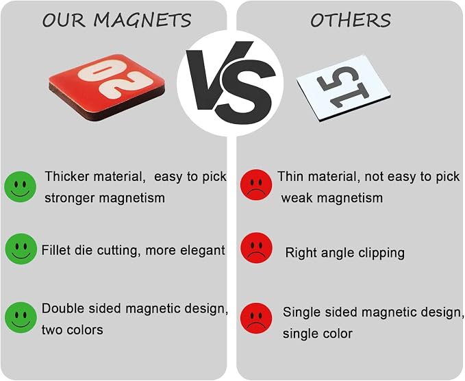 Double-Sided Magnetic Numbers and Months - Image 6