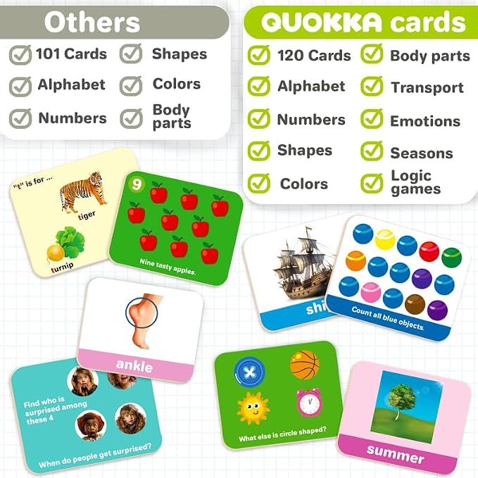 QUOKKA ABC Learning Flash Cards - Image 2