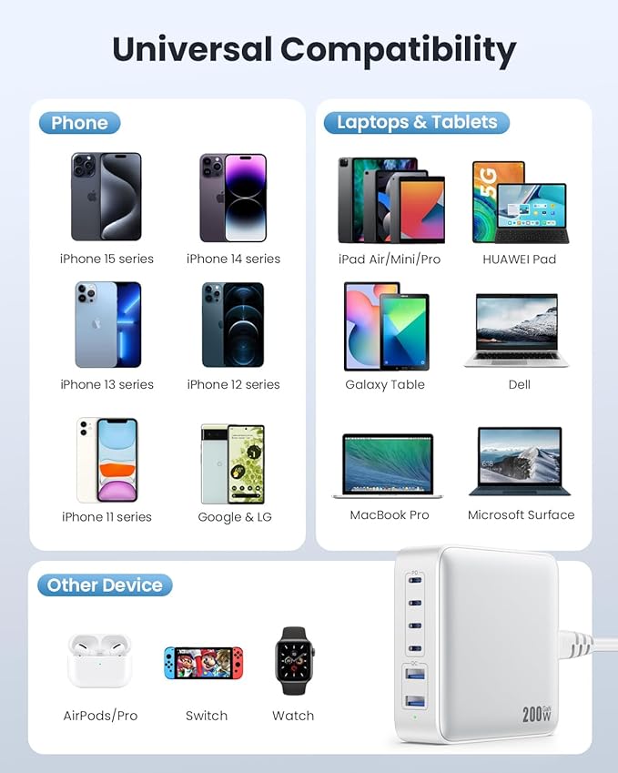 USB C Charger Block 200W[2025 Upgraded] GaN III 6 Port Fast Charging Station Hub,PD 65W USB C Laptop Charger Compatible with MacBook Pro/Air,iPad,iPhone 16/15,Galaxy S23/S24 Steam Deck Dell XPS etc-DeskLoop Office